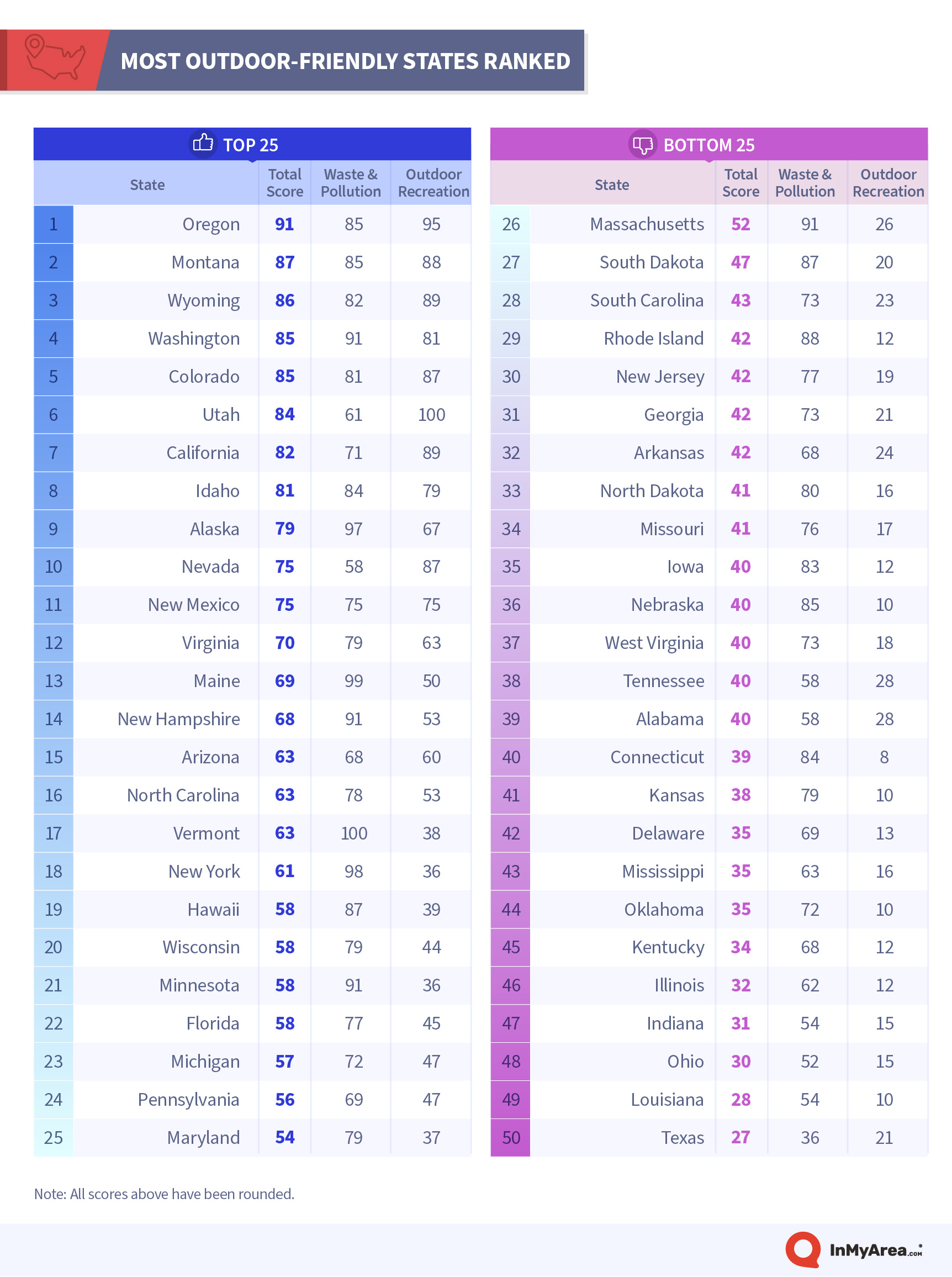 Most OutdoorFriendly States In 2021