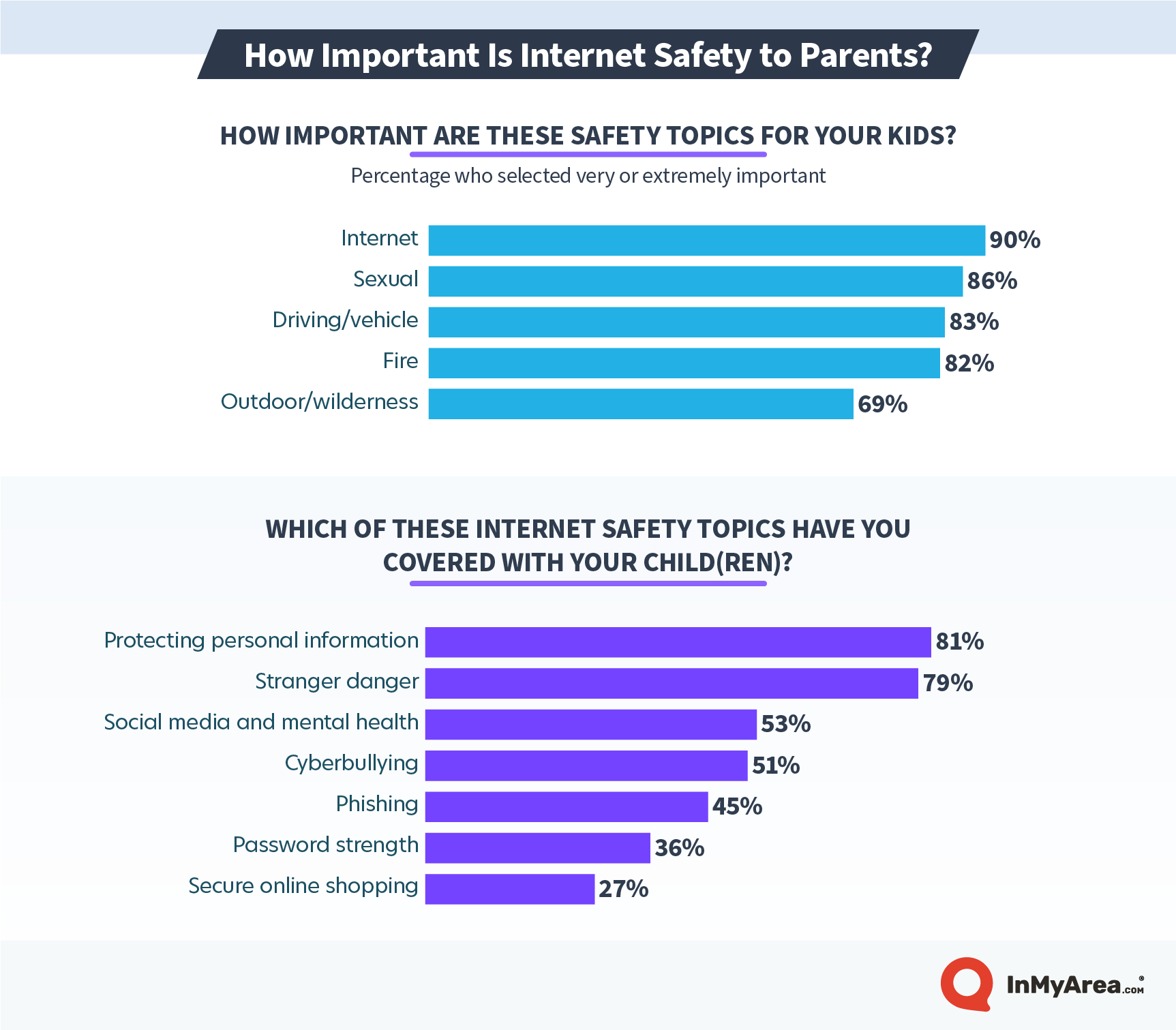 essay on internet and child safety