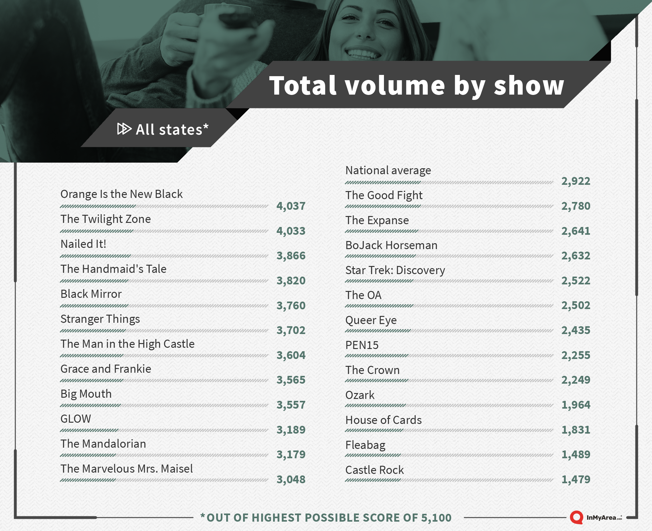 Total search volume by show