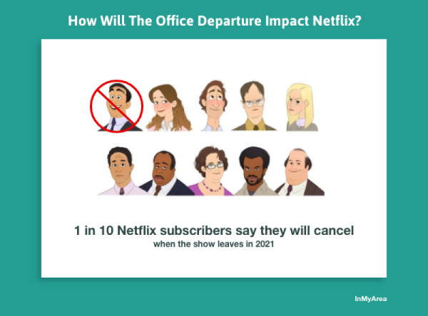Loss Of The Office Could Cost Netflix $935 Million In Annual Subscriptions